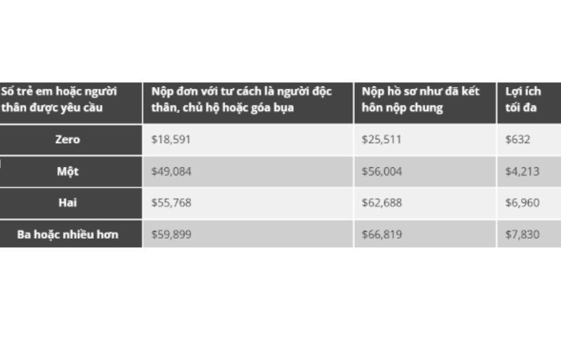 khai thuế ở Mỹ 2025, khai thuế miễn phí, hoàn thuế, tín dụng thuế EITC